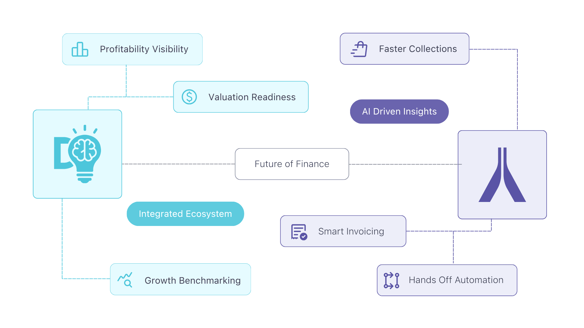 The Future of Finance Is Unified: Alternative Payments Acquires Delmar Insights