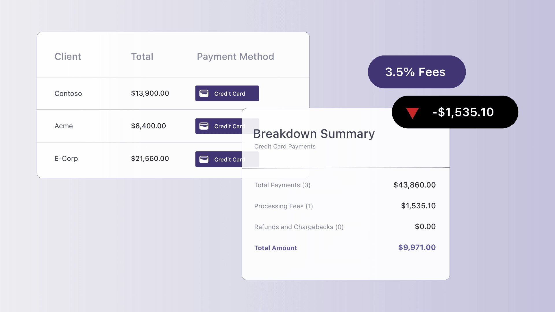 The Hidden Cost of Credit Cards in MSP Billing